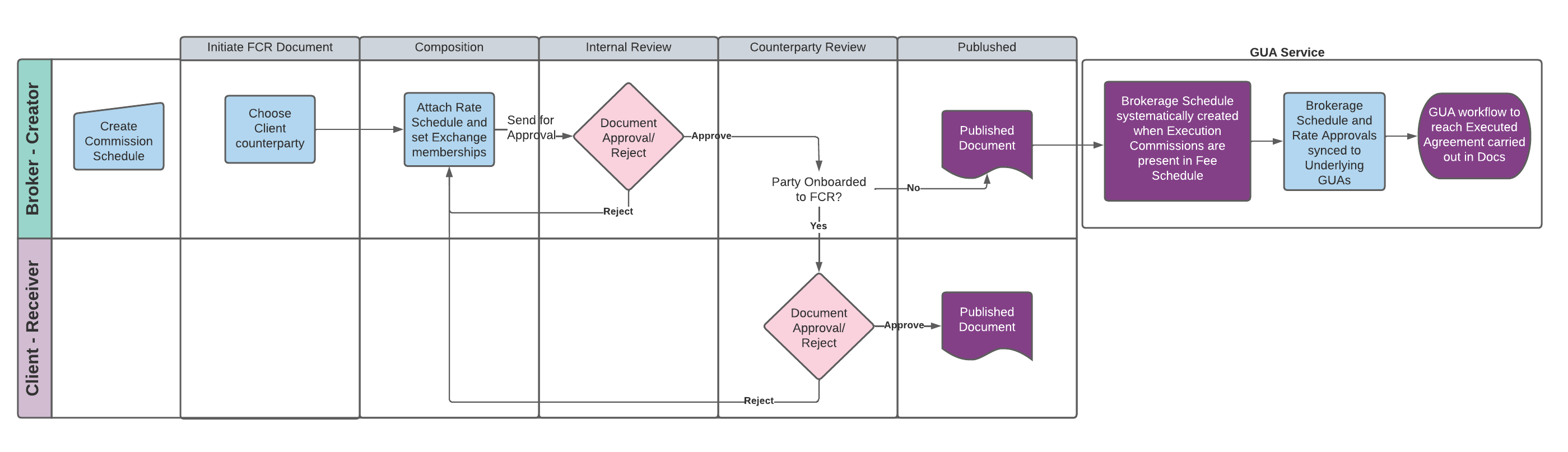 FCR_workflows_-_Broker.png